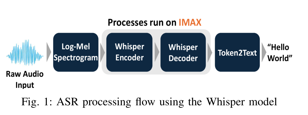 音声認識（ASR）の高効率実装