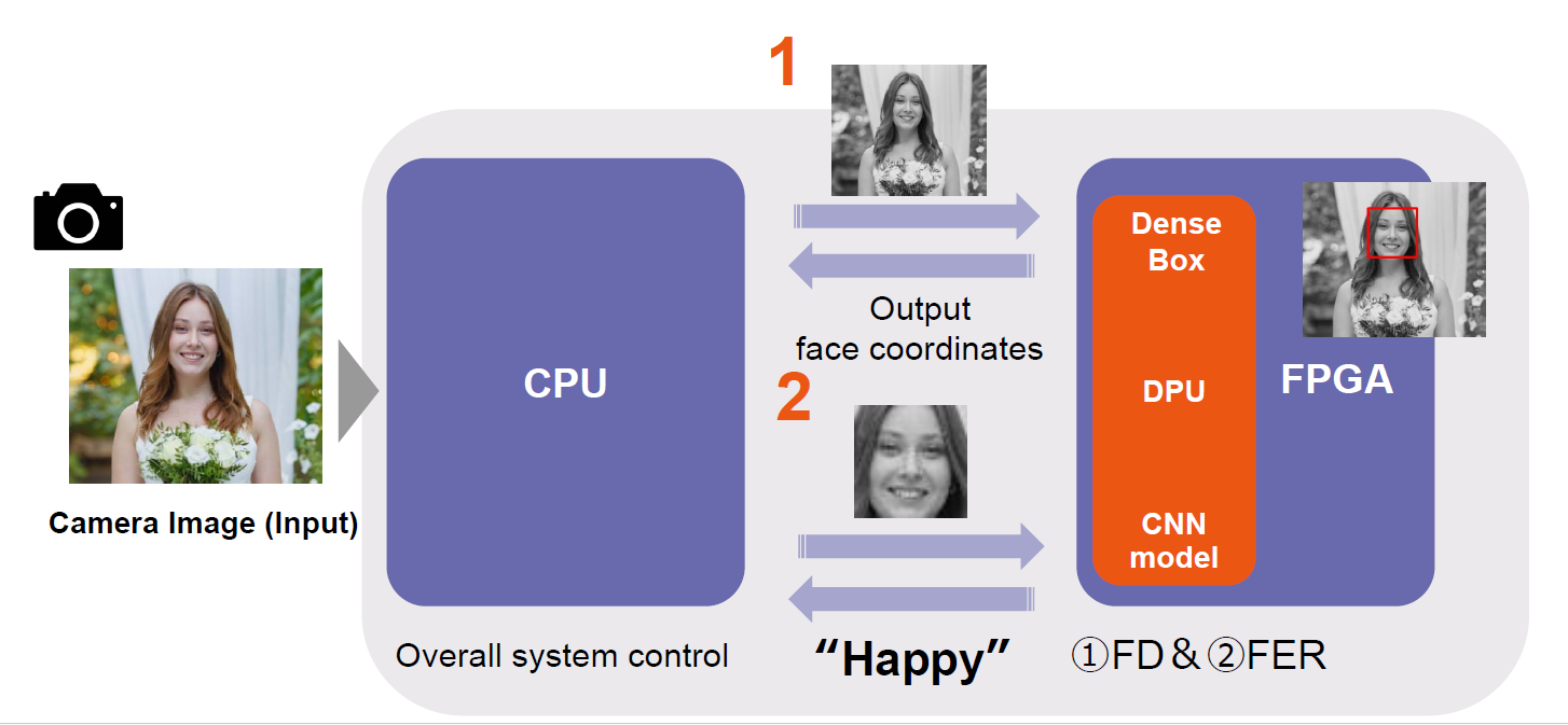 image-center