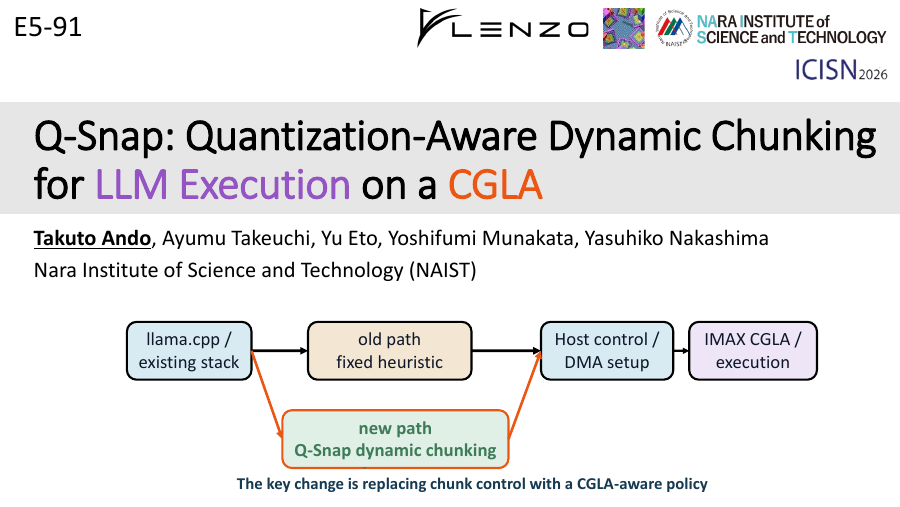 Q-Snap：量子化を考慮した動的チャンク分割 — PDF